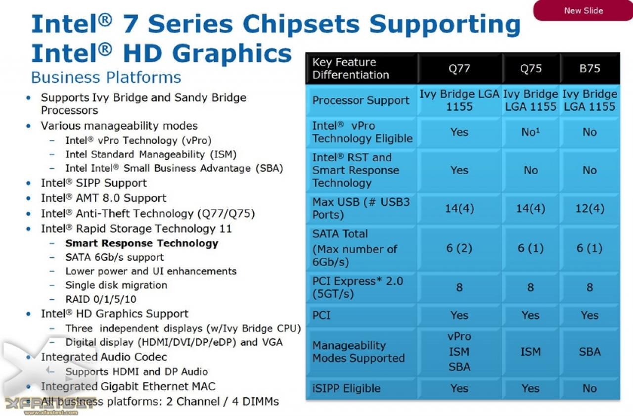 [28/04/2011] Intel 7er-Serie: Panther Point (2)