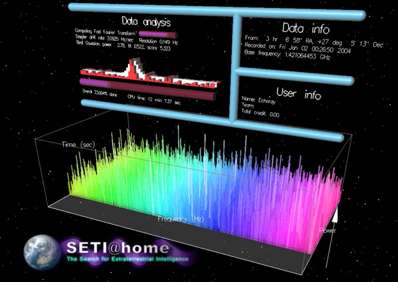 [27/04/2011] SETI@home: Computing-Projekt zur Alien-Suche findet in Kürze ein Ende