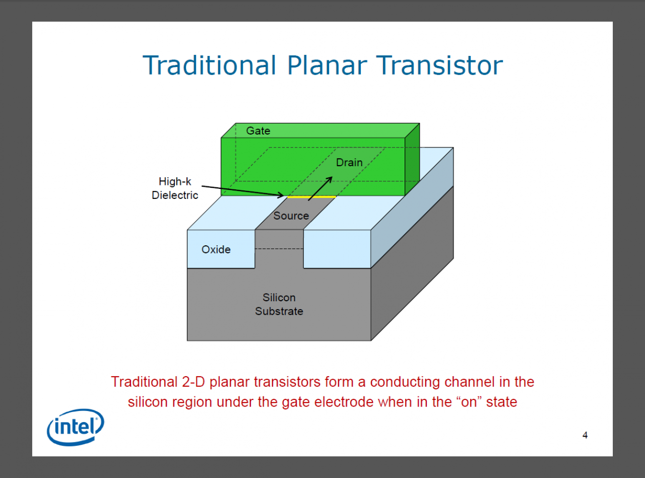 [05/05/2011] 3D-Trigate: Intels Transitoren werden Dreidimensional (2)