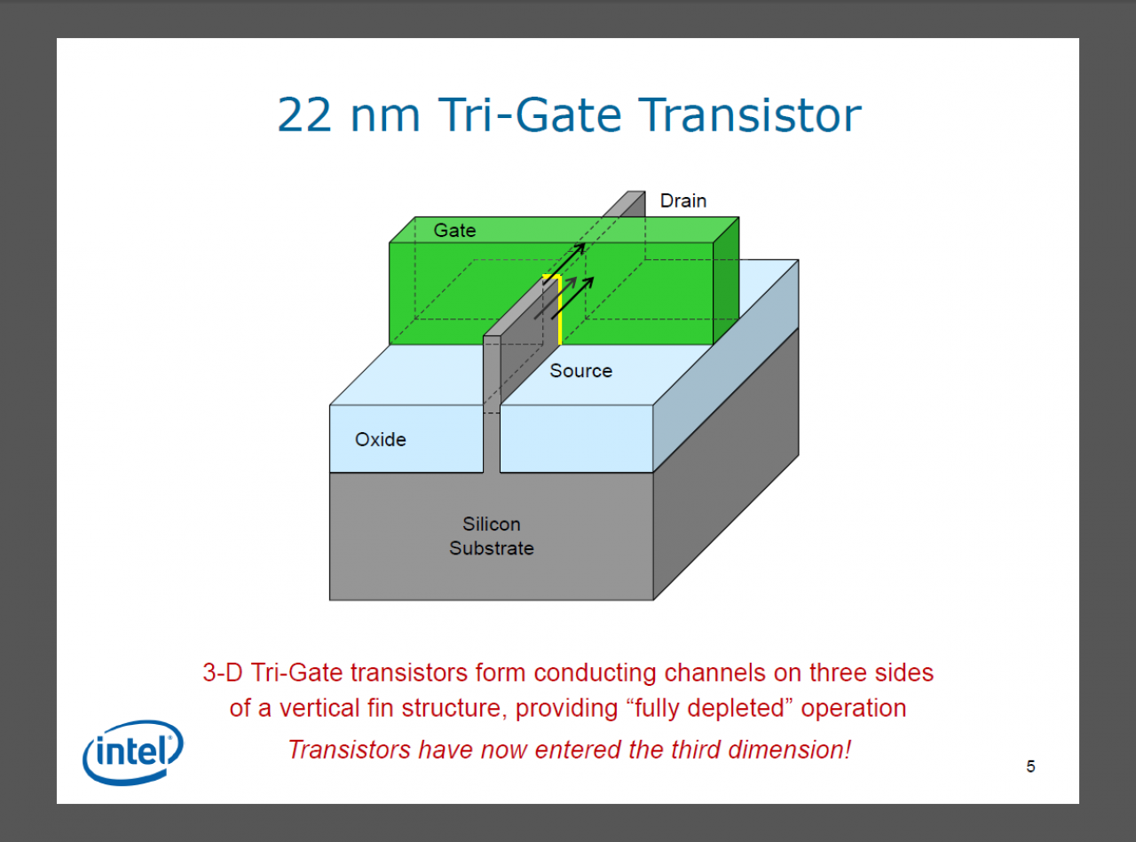 [05/05/2011] 3D-Trigate: Intels Transitoren werden Dreidimensional (3)
