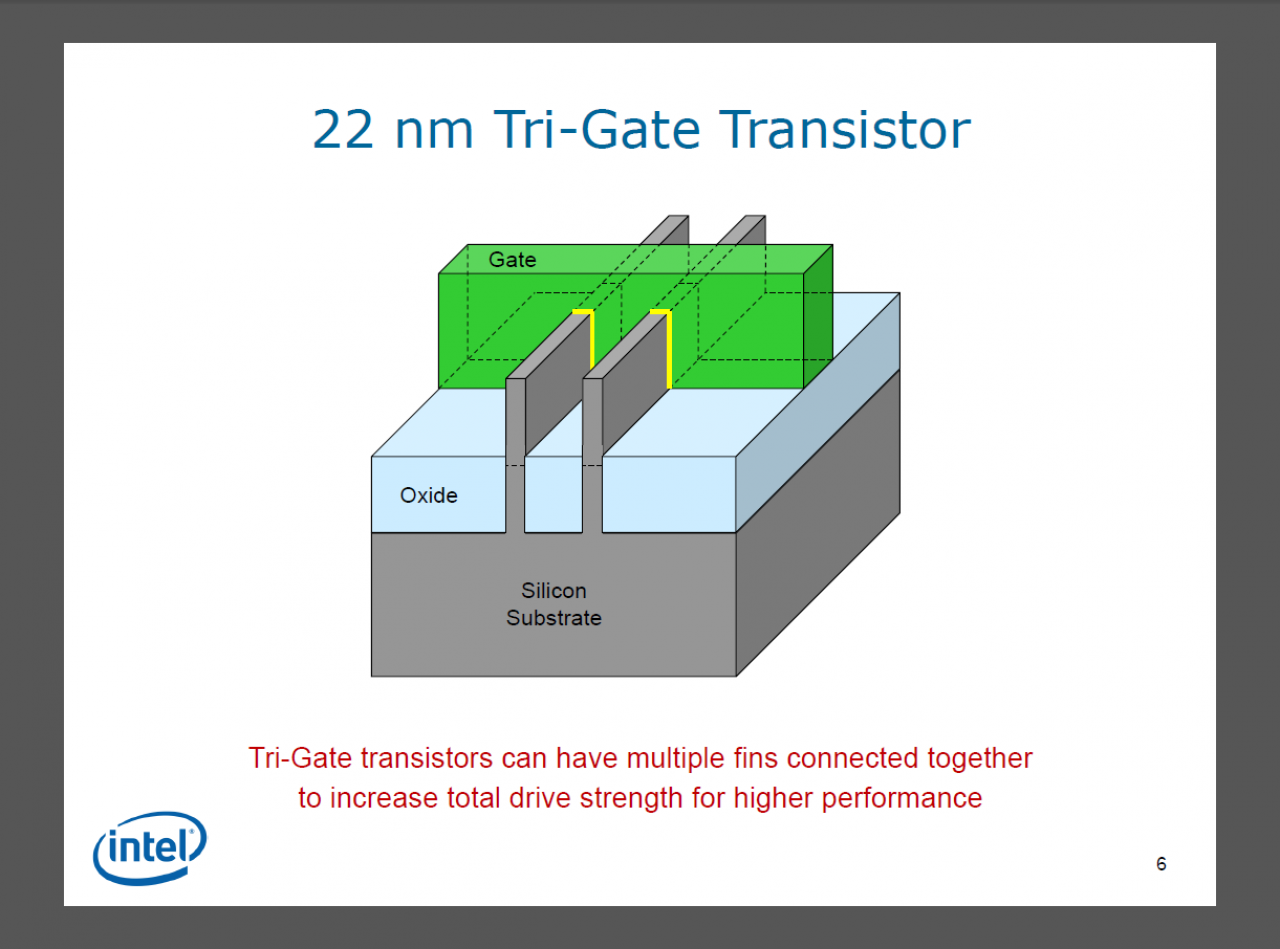 [05/05/2011] 3D-Trigate: Intels Transitoren werden Dreidimensional (4)