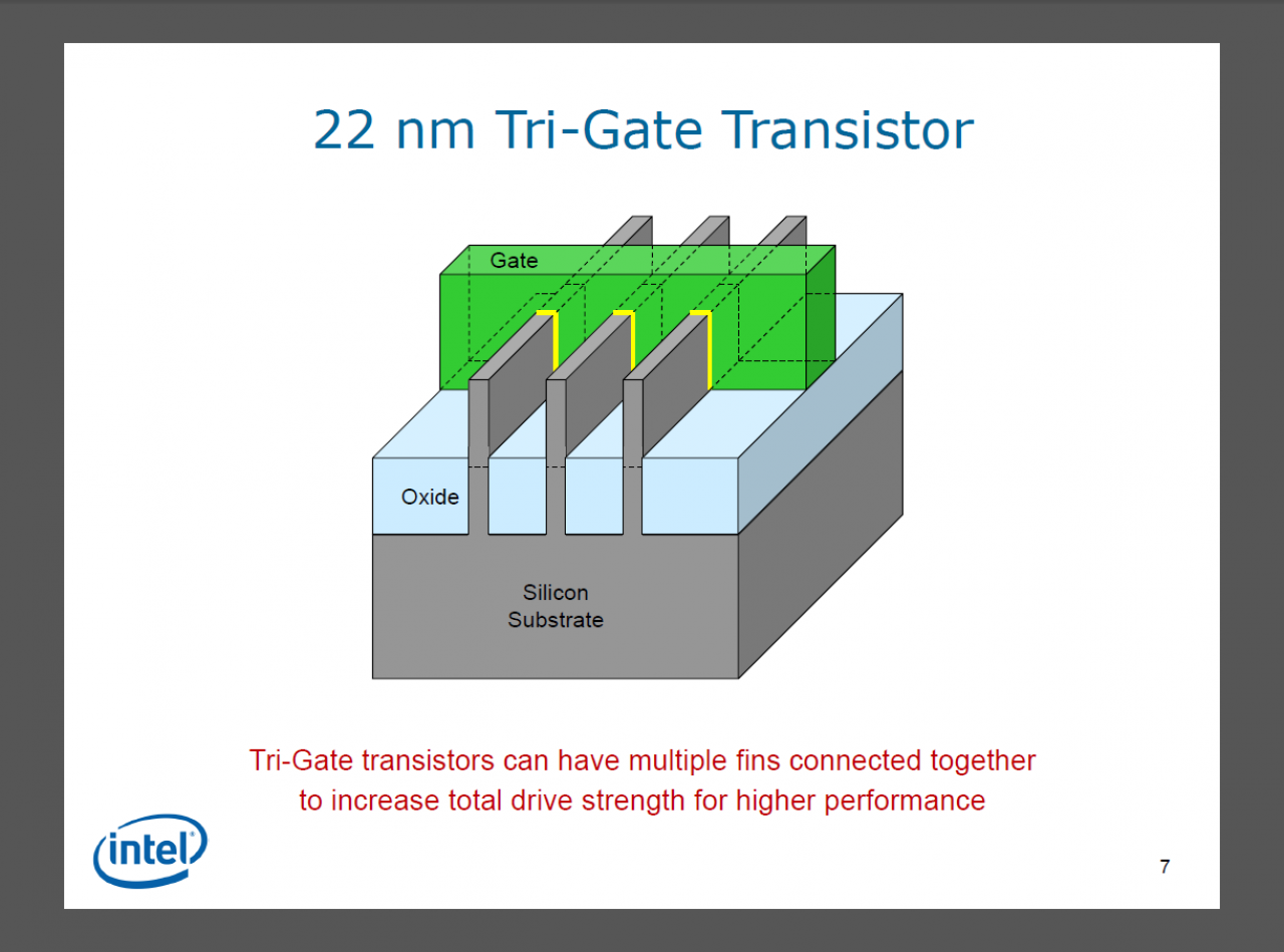 [05/05/2011] Intel Tri-Gate Technik