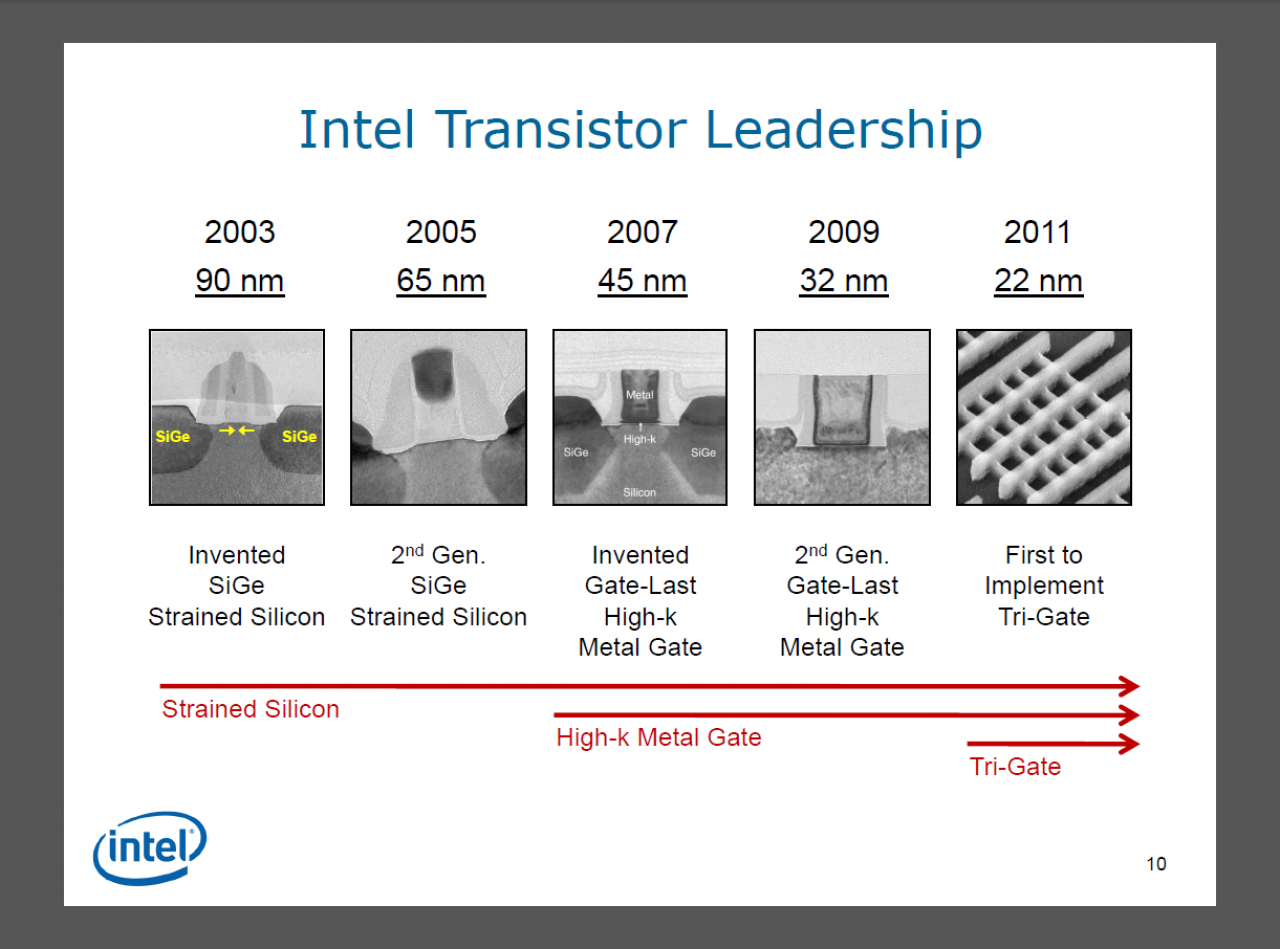 [05/05/2011] Intel Tri-Gate Technik
