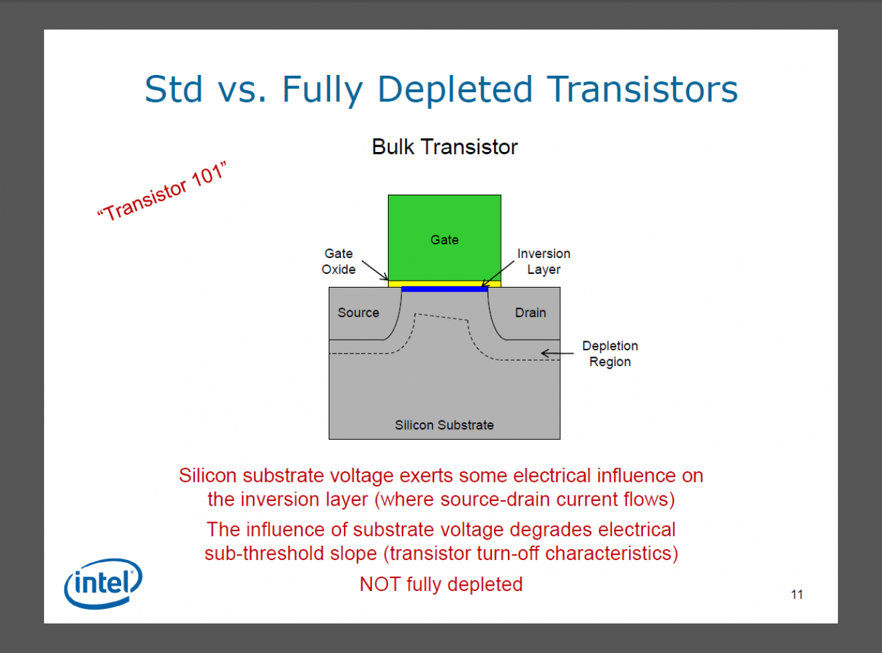 [05/05/2011] 3D-Trigate: Intels Transitoren werden Dreidimensional (9)