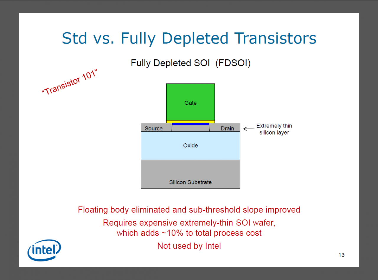 [05/05/2011] 3D-Trigate: Intels Transitoren werden Dreidimensional (11)