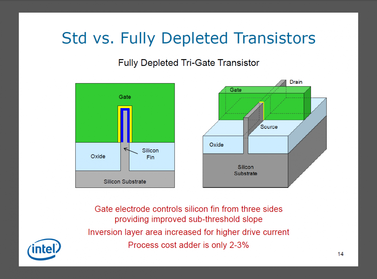 [05/05/2011] 3D-Trigate: Intels Transitoren werden Dreidimensional (12)