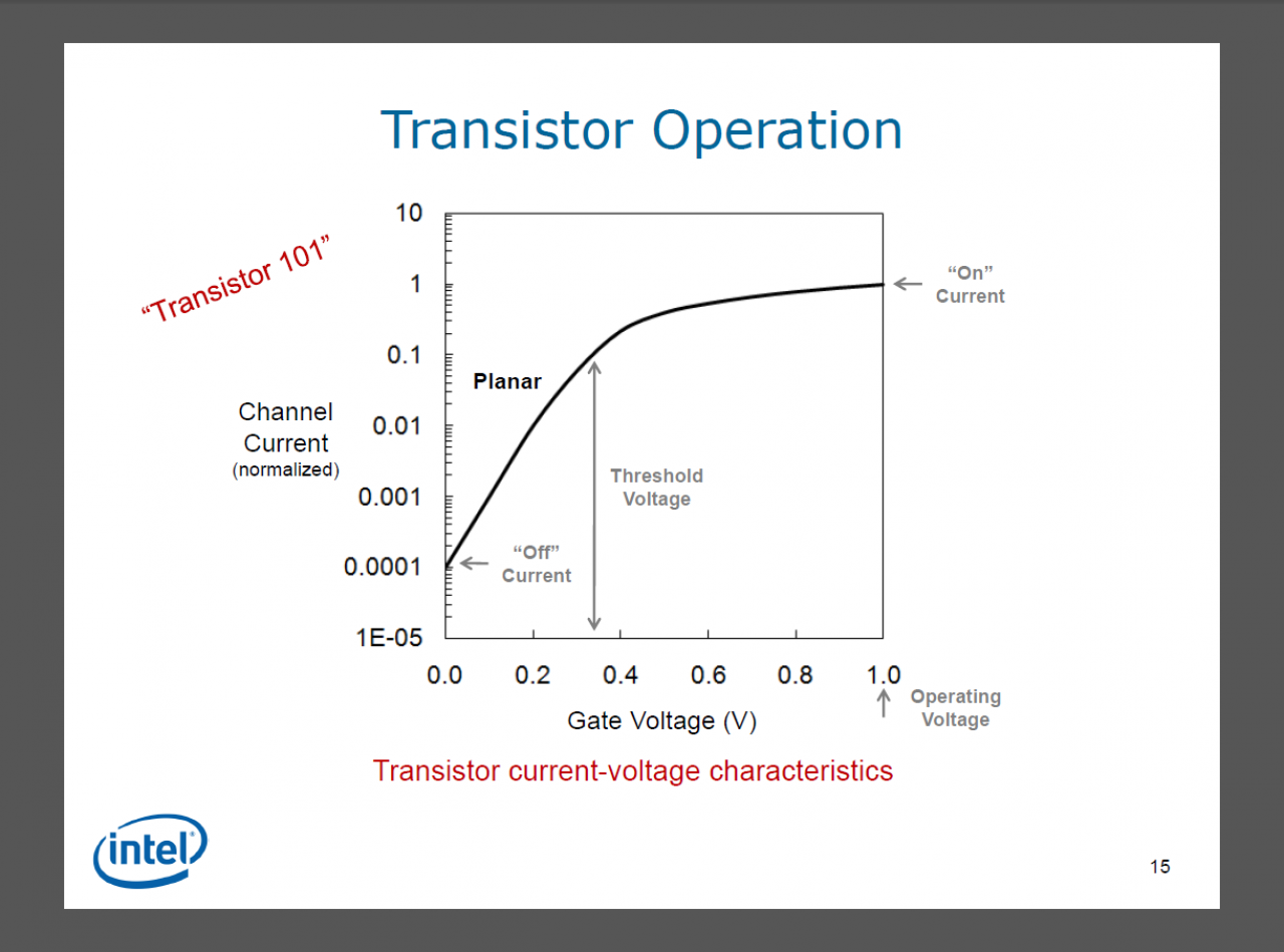[05/05/2011] 3D-Trigate: Intels Transitoren werden Dreidimensional (13)