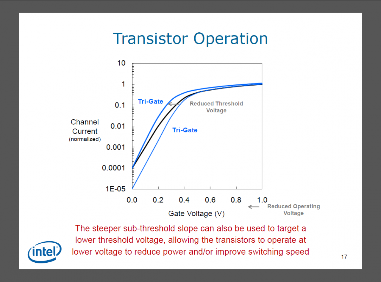[05/05/2011] 3D-Trigate: Intels Transitoren werden Dreidimensional (15)