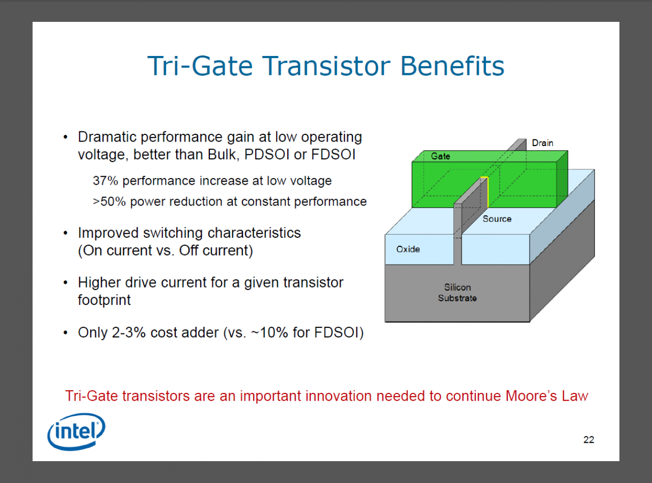 [05/05/2011] 3D-Trigate: Intels Transitoren werden Dreidimensional (20)