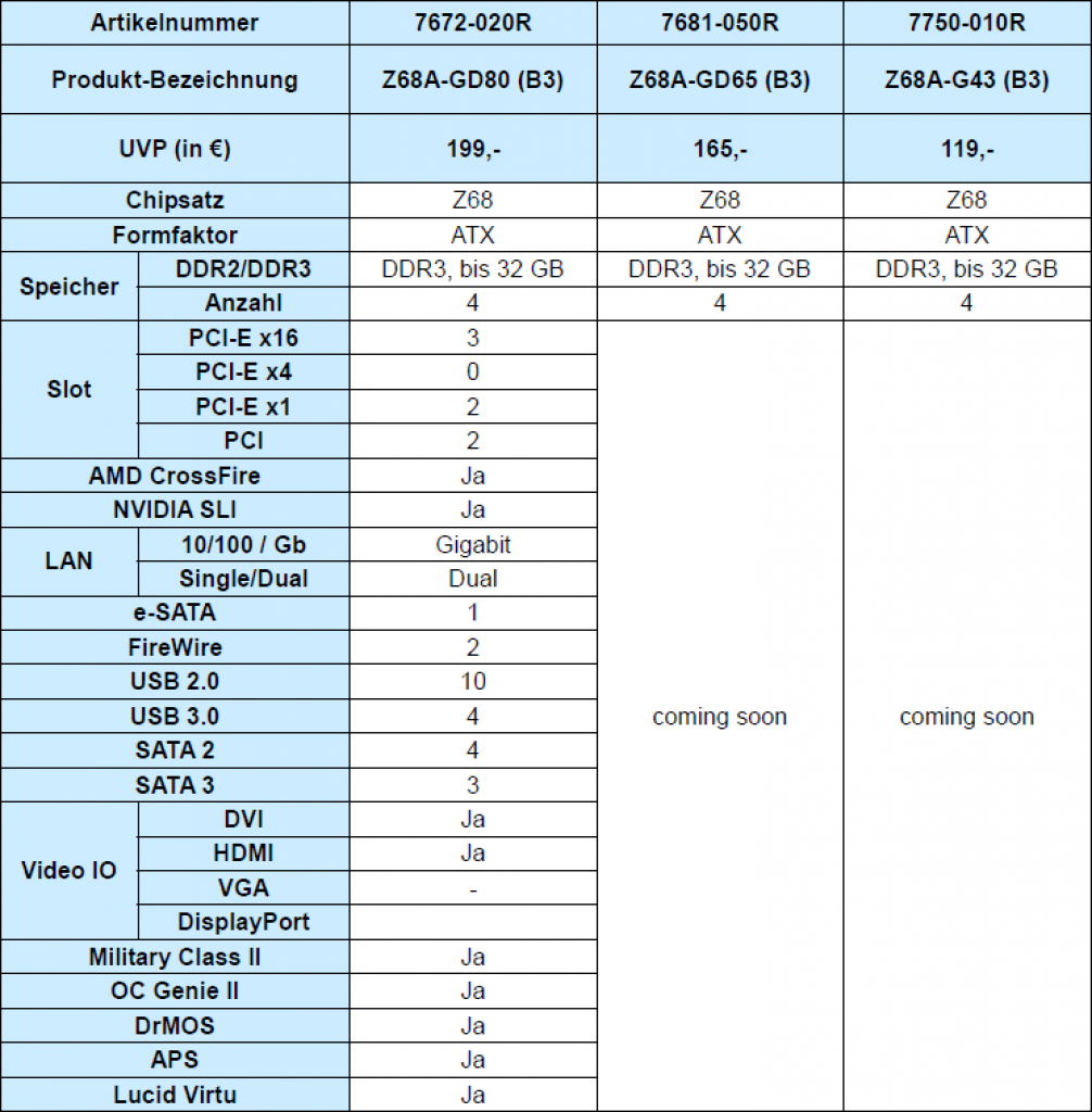 [11/05/2011] MSI Z68-Mainboards