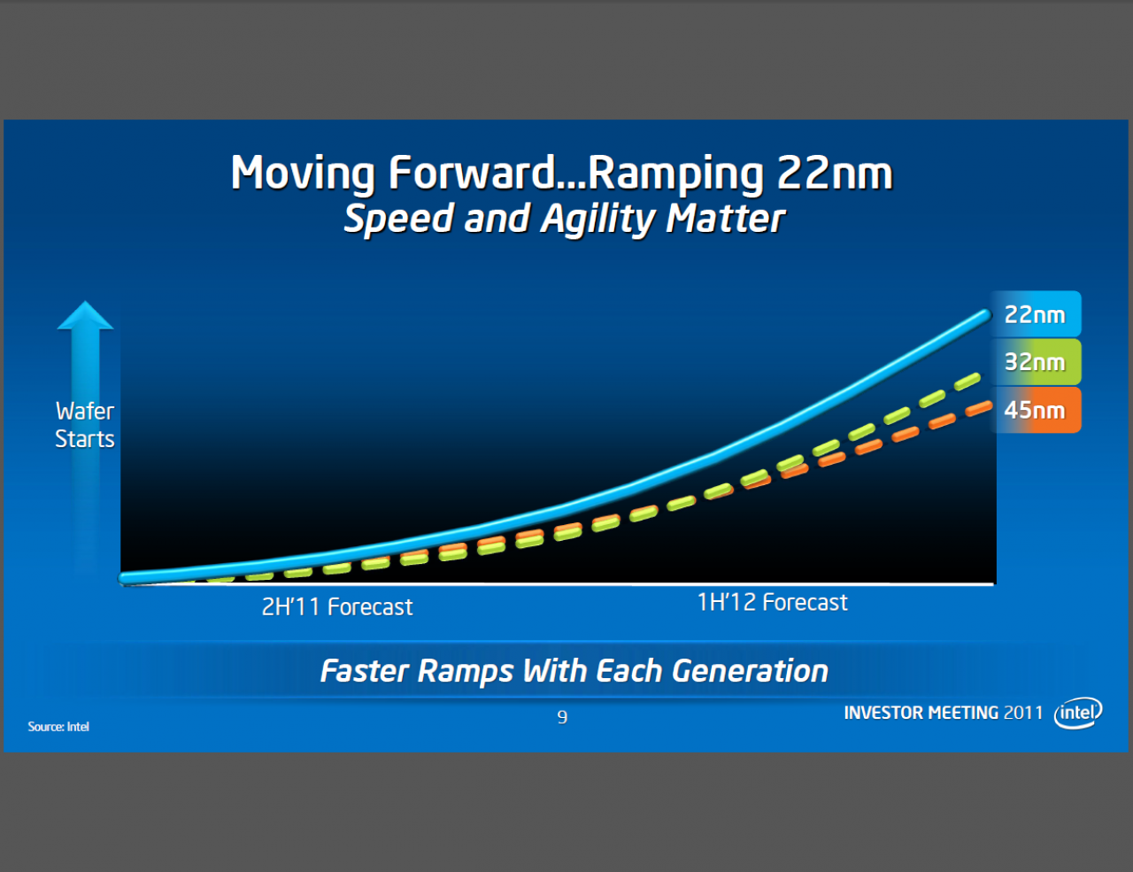 [18/05/2011] Intels Investor Meetings: Neues zu Atom, Haswell und Fertigungstechnologien bis 2014 (2)