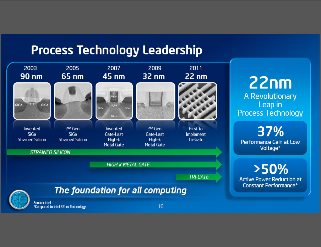 [18/05/2011] Intels Investor Meetings: Neues zu Atom, Haswell und Fertigungstechnologien bis 2014 (3)