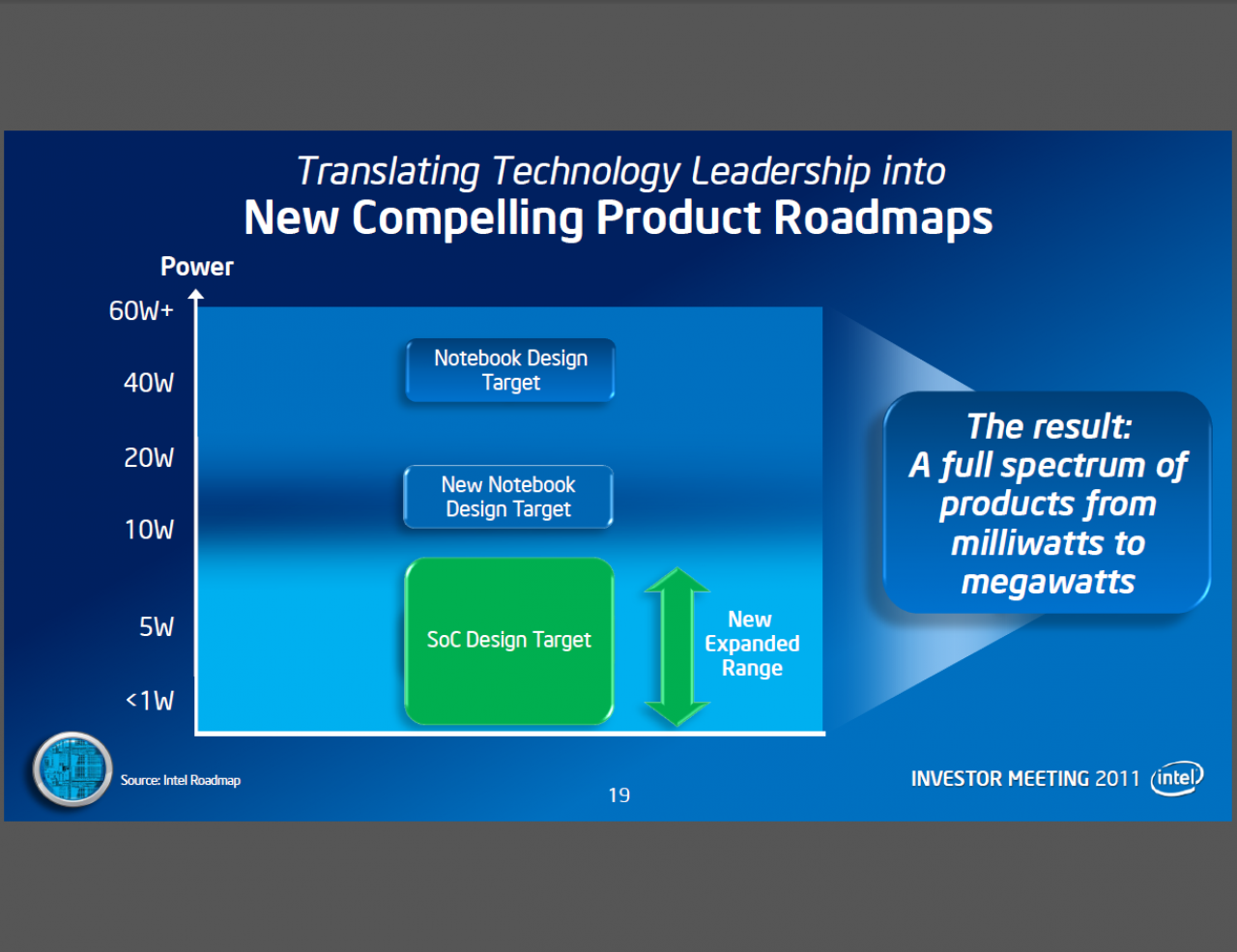 [18/05/2011] Intels Investor Meetings: Neues zu Atom, Haswell und Fertigungstechnologien bis 2014 (4)