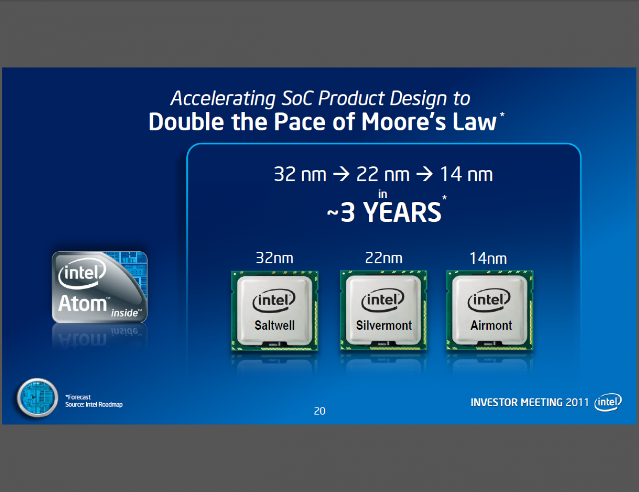 [18/05/2011] Intels Investor Meetings: Neues zu Atom, Haswell und Fertigungstechnologien bis 2014 (5)
