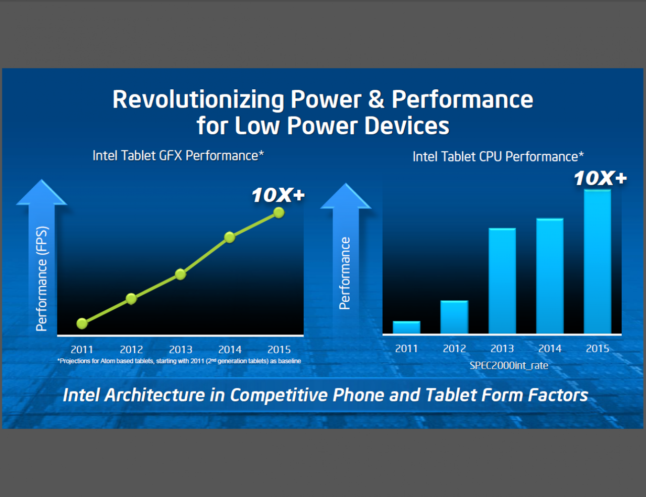 [18/05/2011] Intels Investor Meetings: Neues zu Atom, Haswell und Fertigungstechnologien bis 2014 (6)