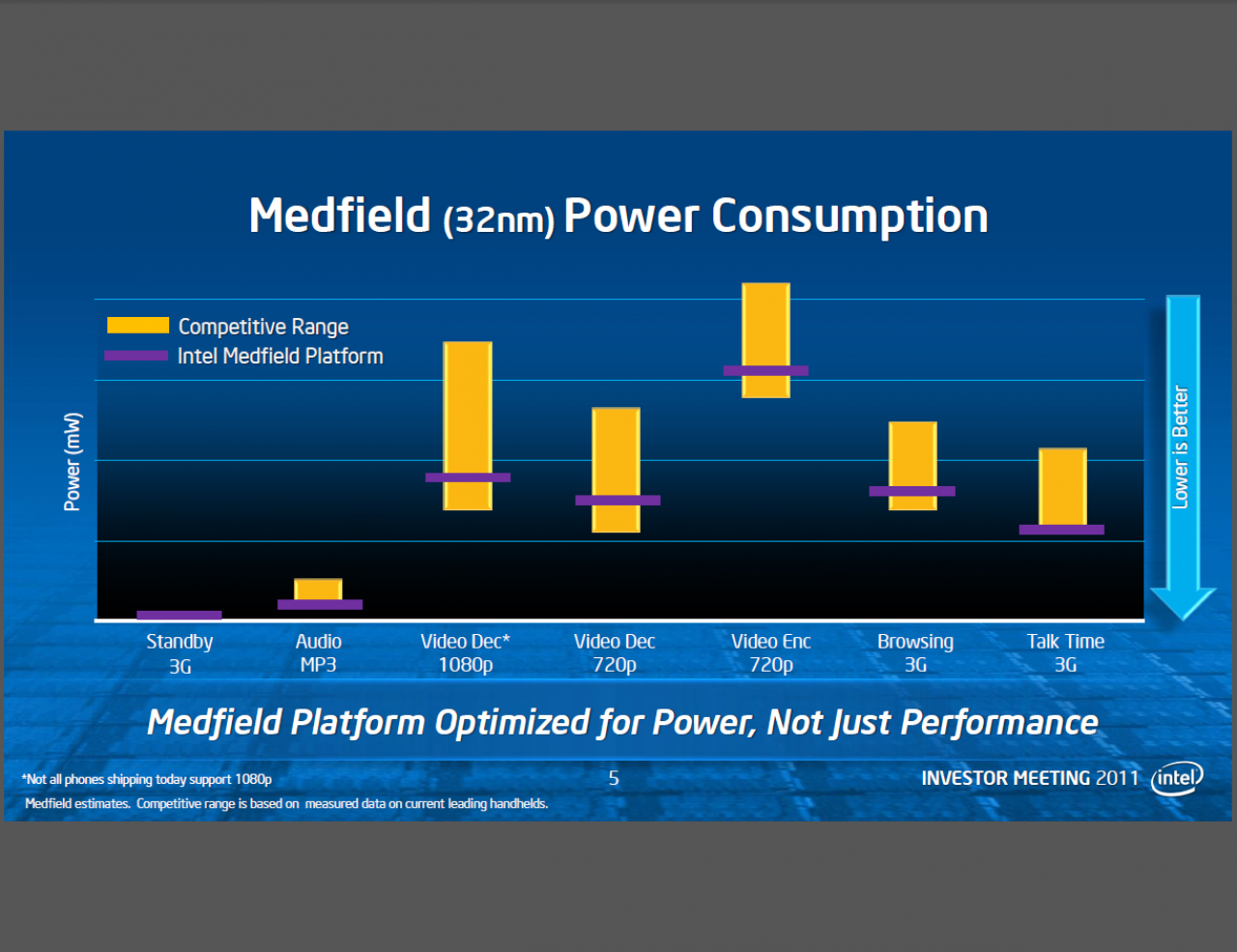 [18/05/2011] Intels Investor Meetings: Neues zu Atom, Haswell und Fertigungstechnologien bis 2014 (7)