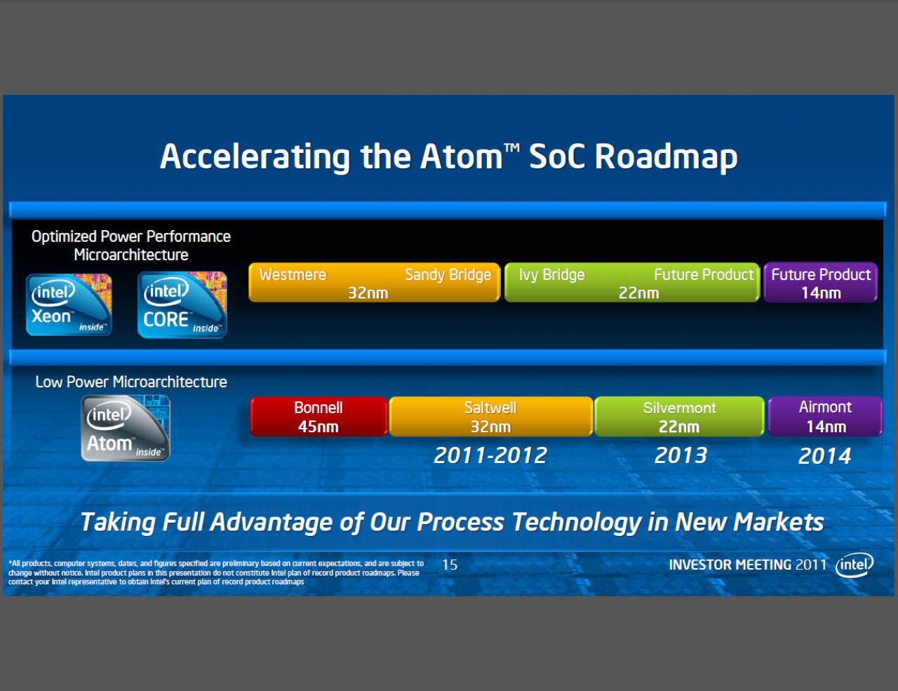 [18/05/2011] Intels Investor Meetings: Neues zu Atom, Haswell und Fertigungstechnologien bis 2014 (11)