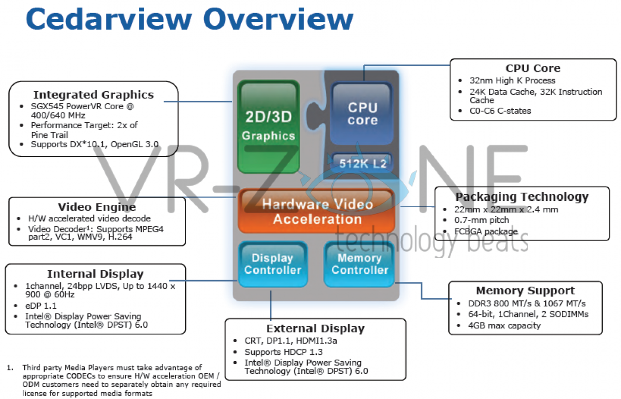 [10/05/2011] Intel: Notebook-Plattform Cedar Trail-M soll im November kommen (5)