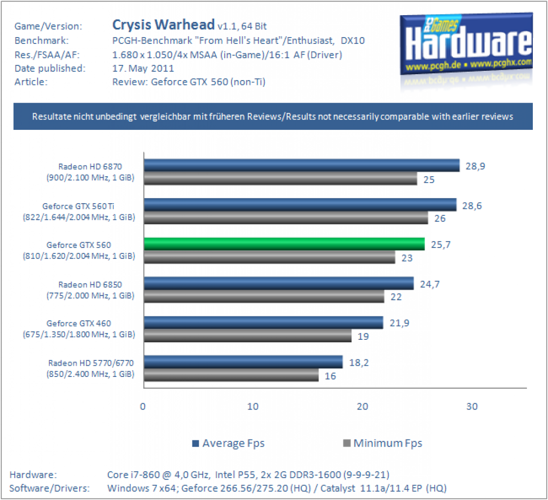 GTX560 CrysisWarhead 1680