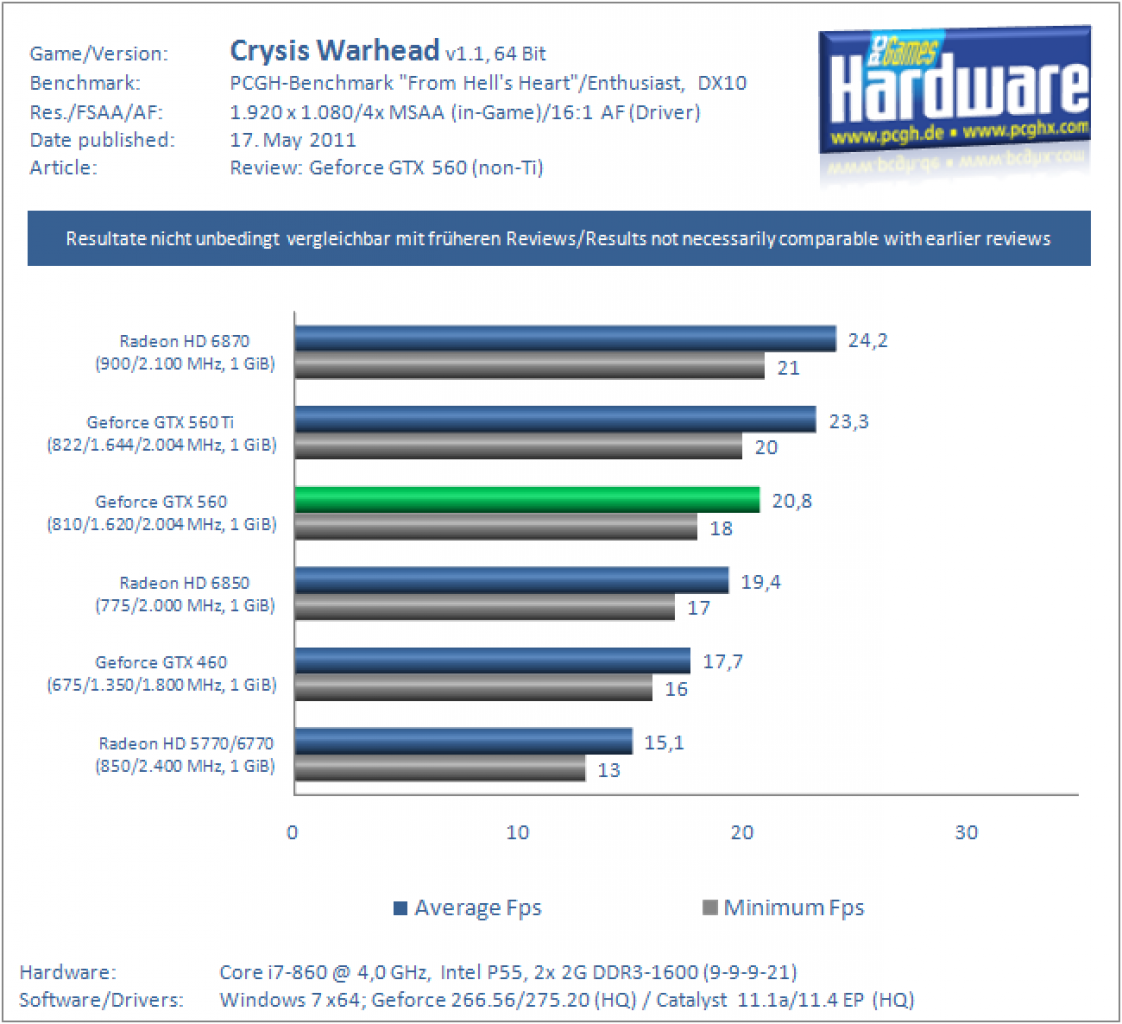 GTX560 CrysisWarhead 1920