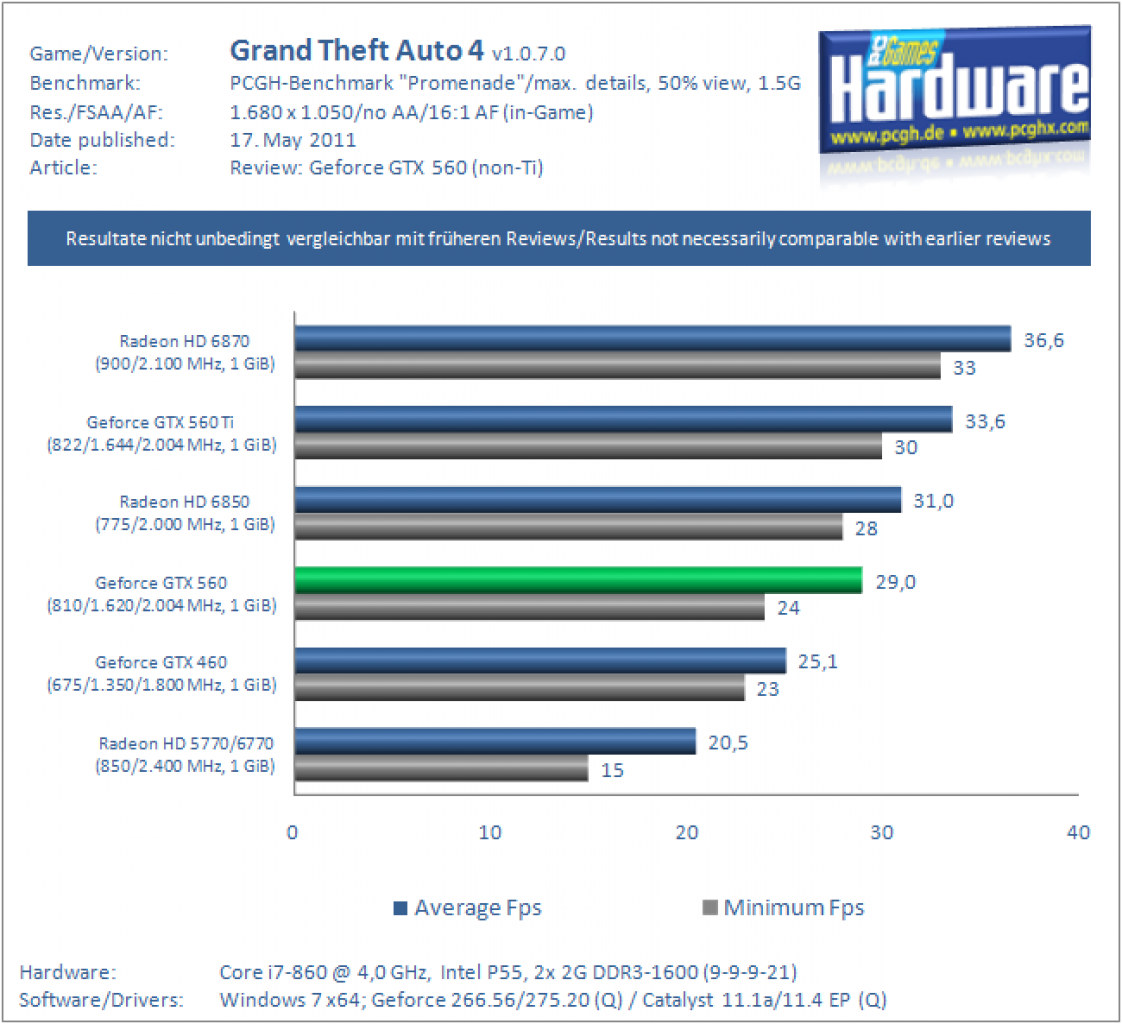 GTX560 GTA4 1680