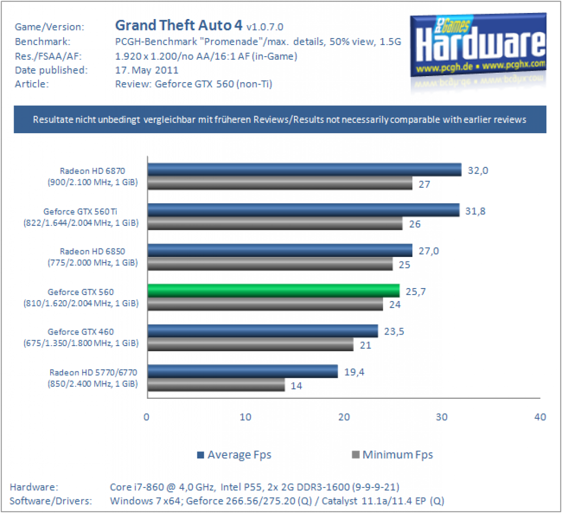 GTX560 GTA4 1920
