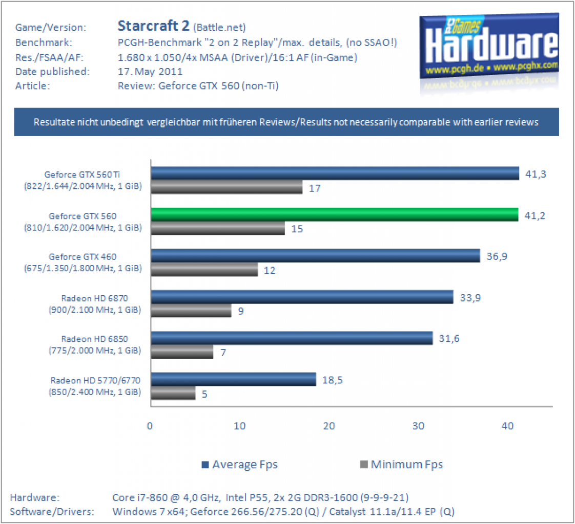 GTX560 SC2 1680