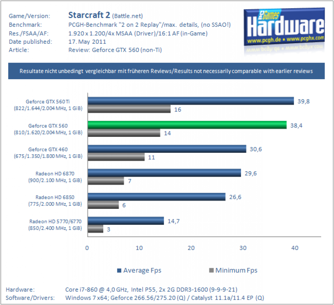 GTX560 SC2 1920