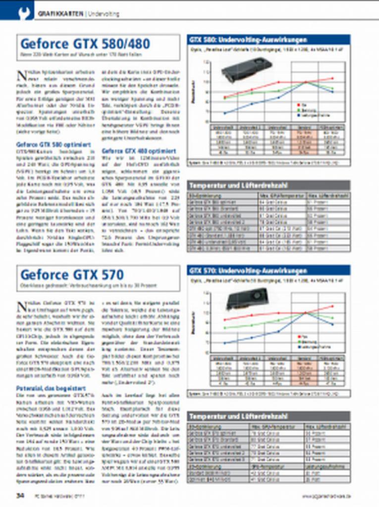 [27/05/2011] Grafikkarten Undervolting in der PCGH 07/2011 (3)