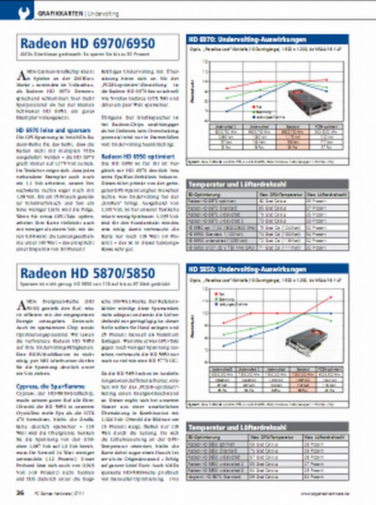 [27/05/2011] Grafikkarten Undervolting in der PCGH 07/2011 (5)