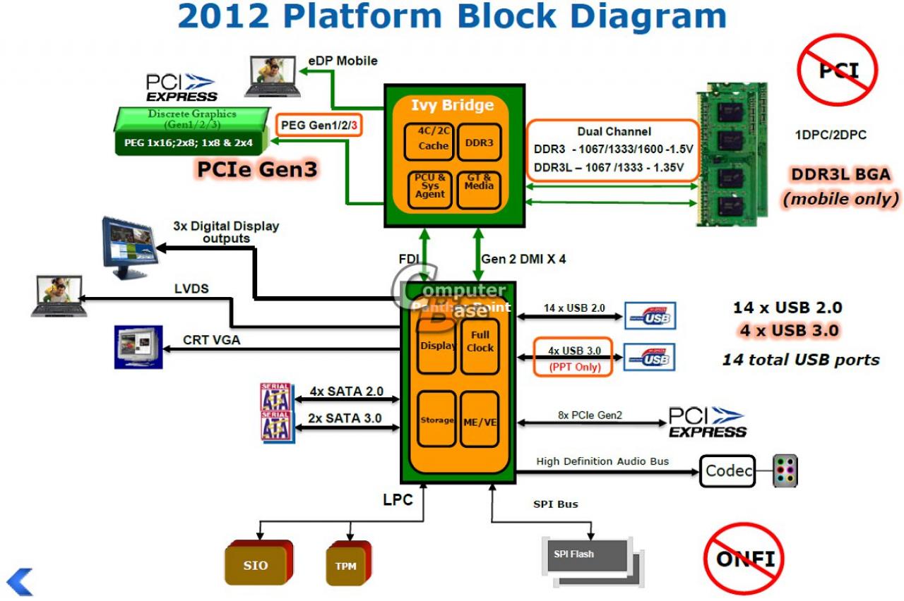 [03/05/2011] Intel Ivy Bridge: Neue Details zum Technologieträger (1)