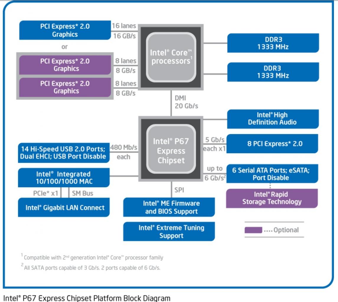 P67-Blockdiagramm