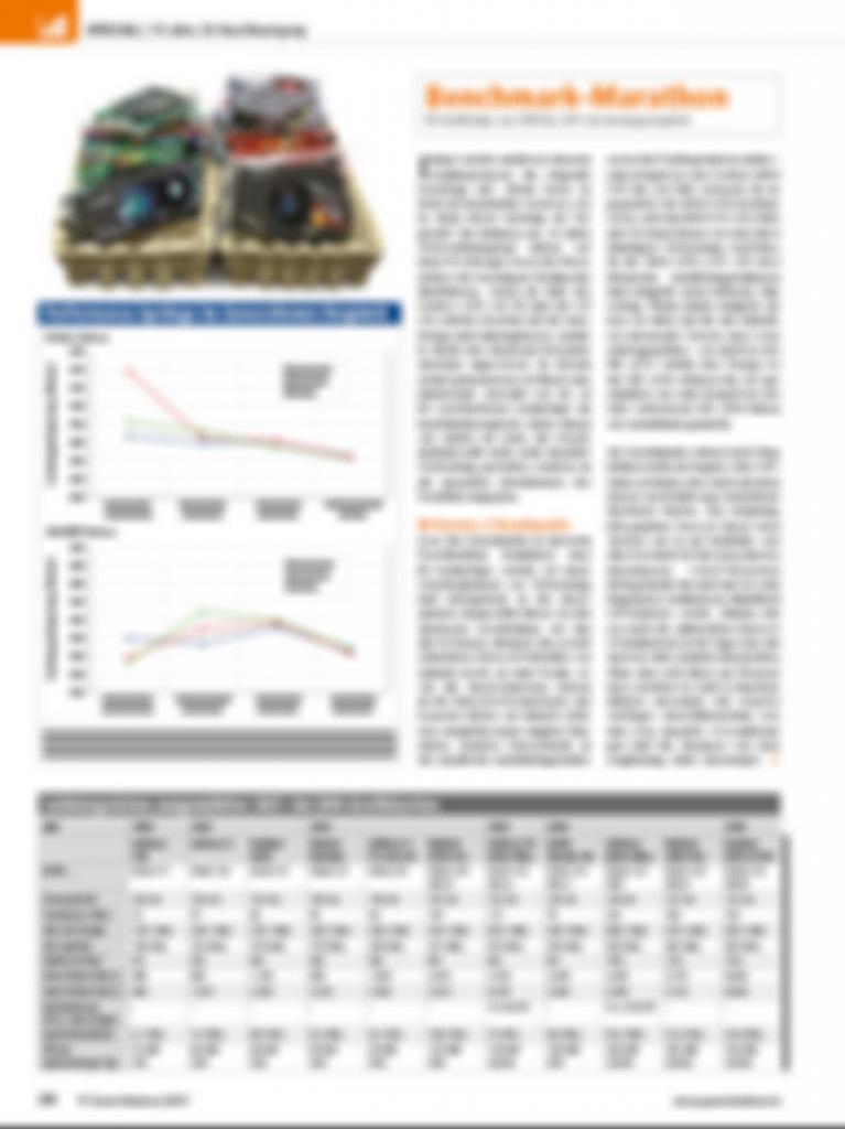 [09/05/2011] PCGH-Ausgabe 06/2011: 3D-Special