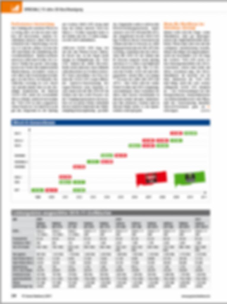 [09/05/2011] PCGH-Ausgabe 06/2011: 3D-Special