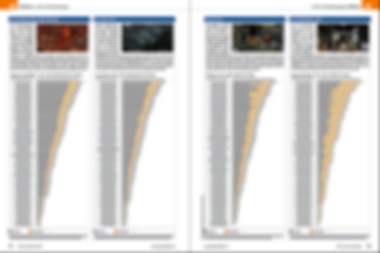 [09/05/2011] PCGH-Ausgabe 06/2011: 3D-Special