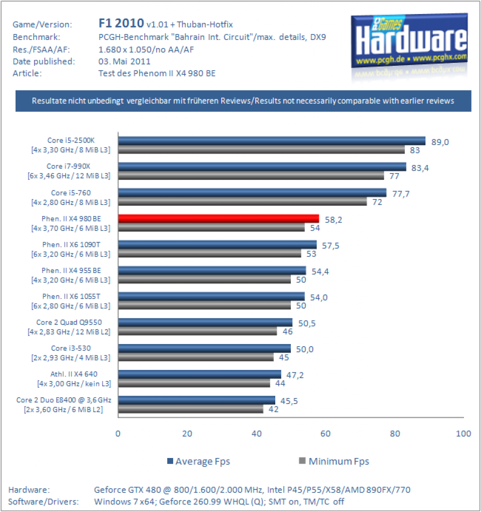 Phenom II X4 980 F1