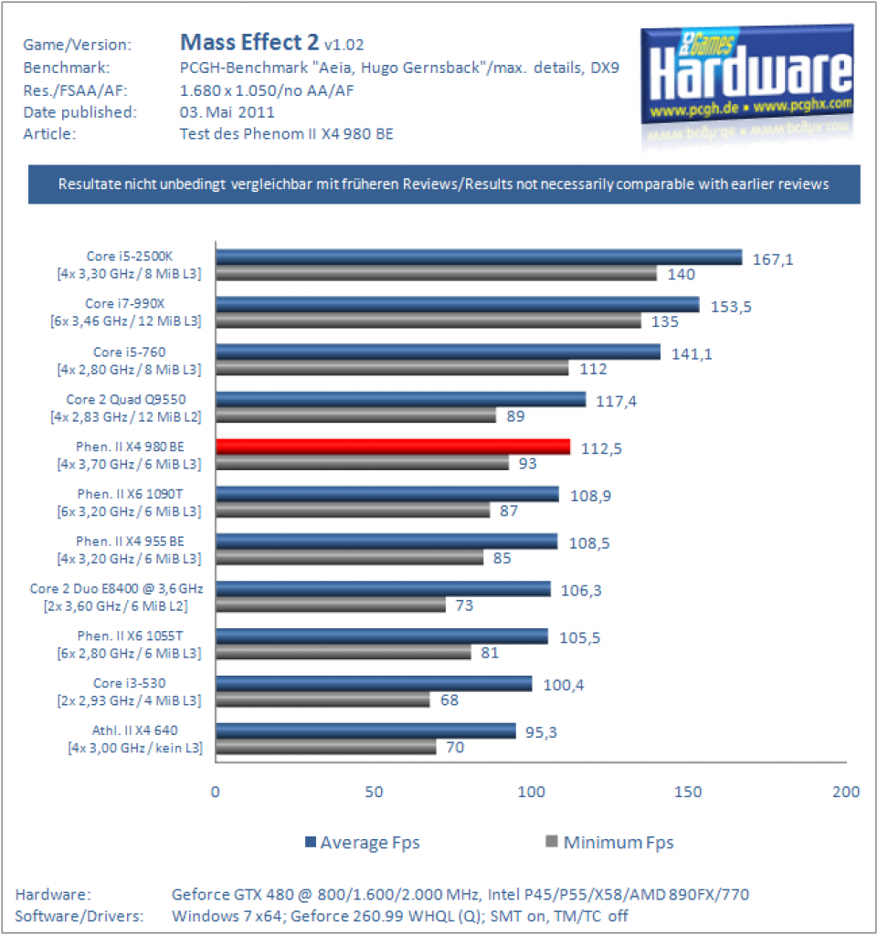 Phenom II X4 980 ME2
