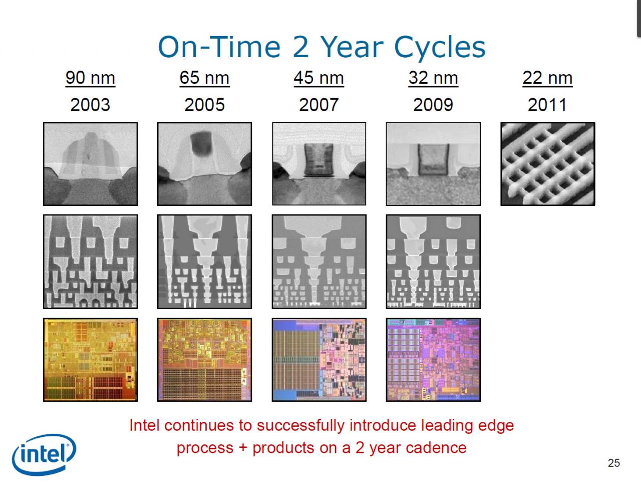 [05/05/2011] Roadmap Intel seit 2003