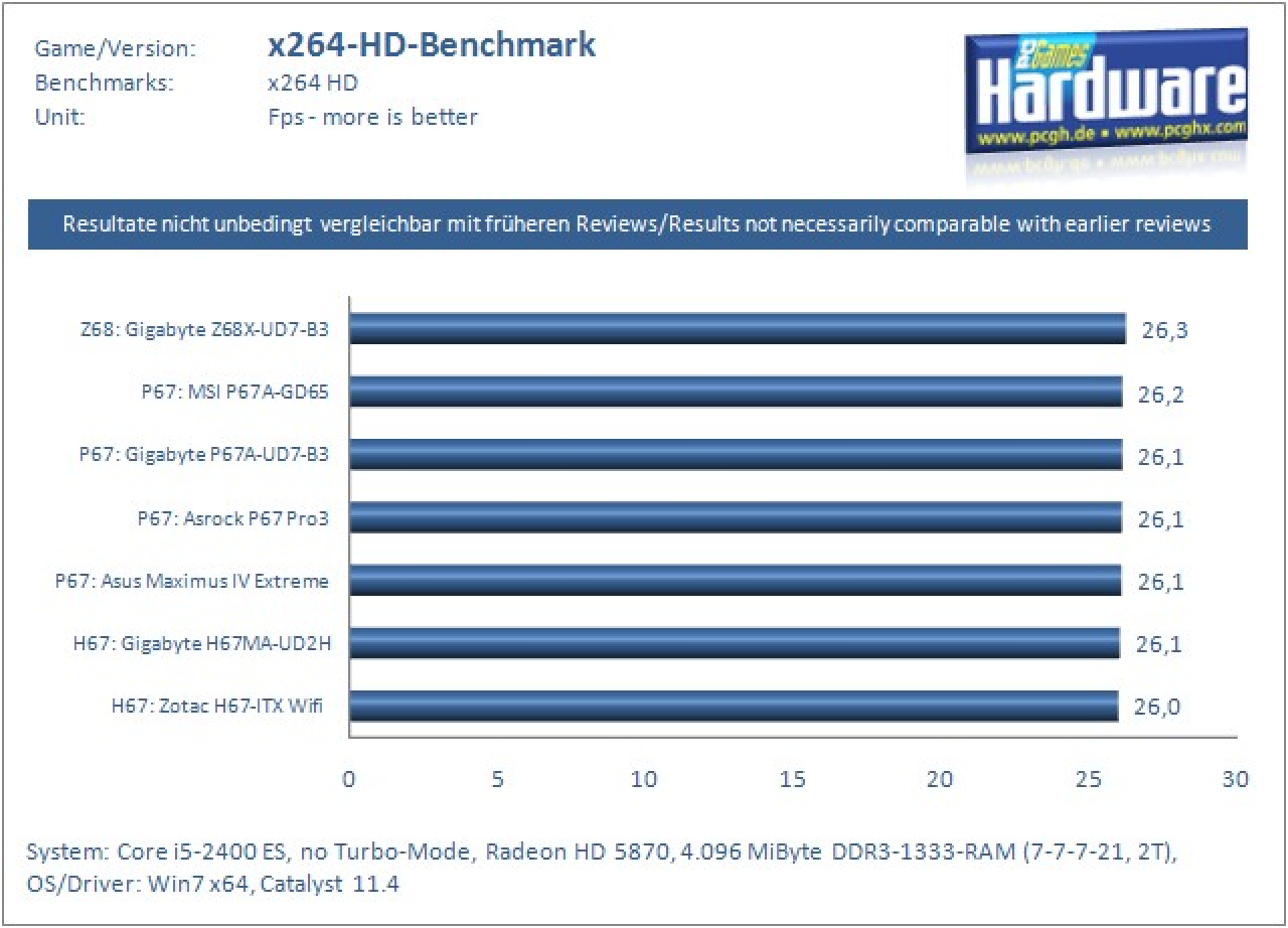 Z68 Bench 03 x264 HD