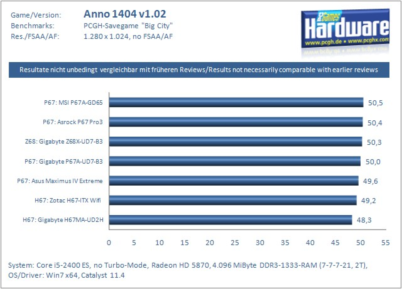 Z68 Bench 04 Anno 1404