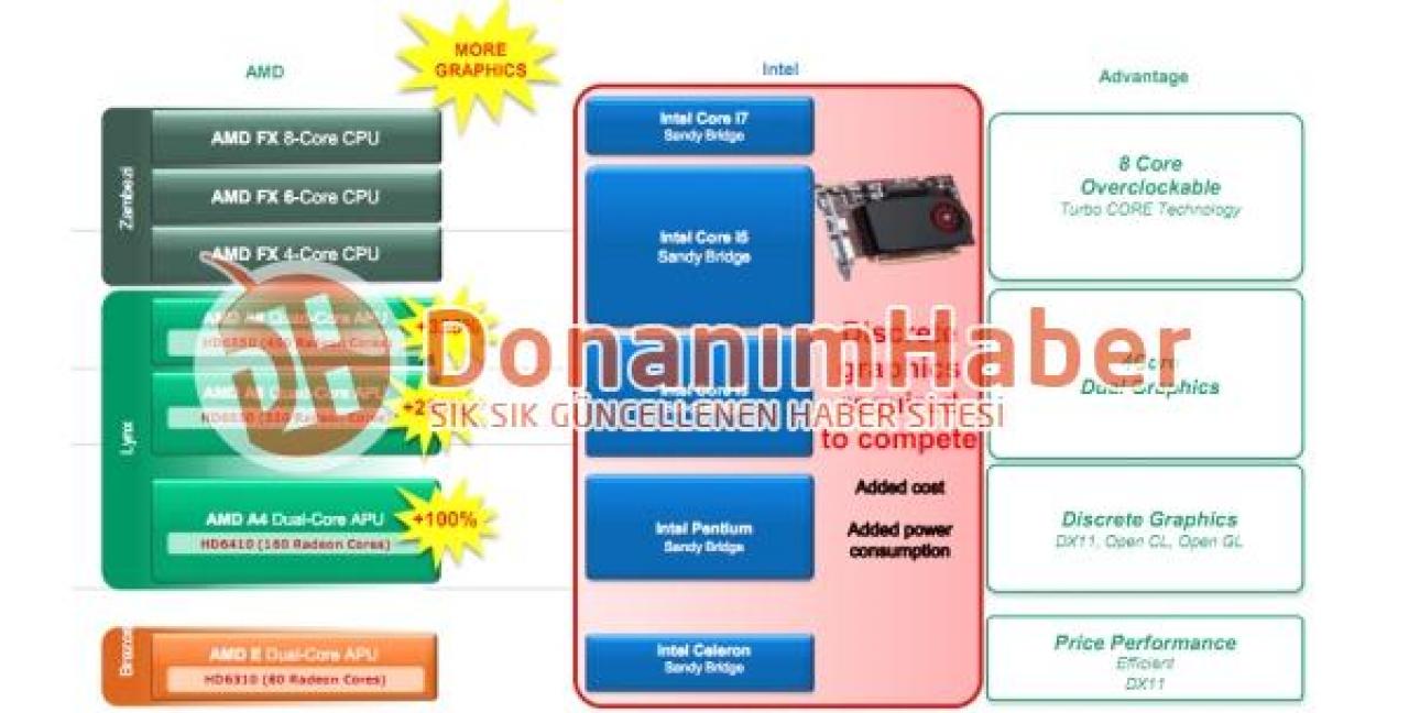 [19/05/2011] Erneut AMD-CPU-Folien von türkischer Webseite veröffentlicht (1)