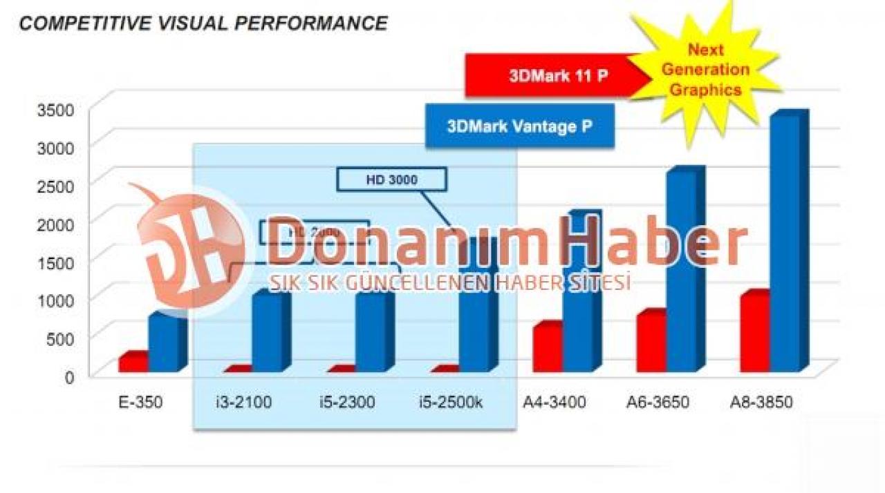 [19/05/2011] Erneut AMD-CPU-Folien von türkischer Webseite veröffentlicht (3)