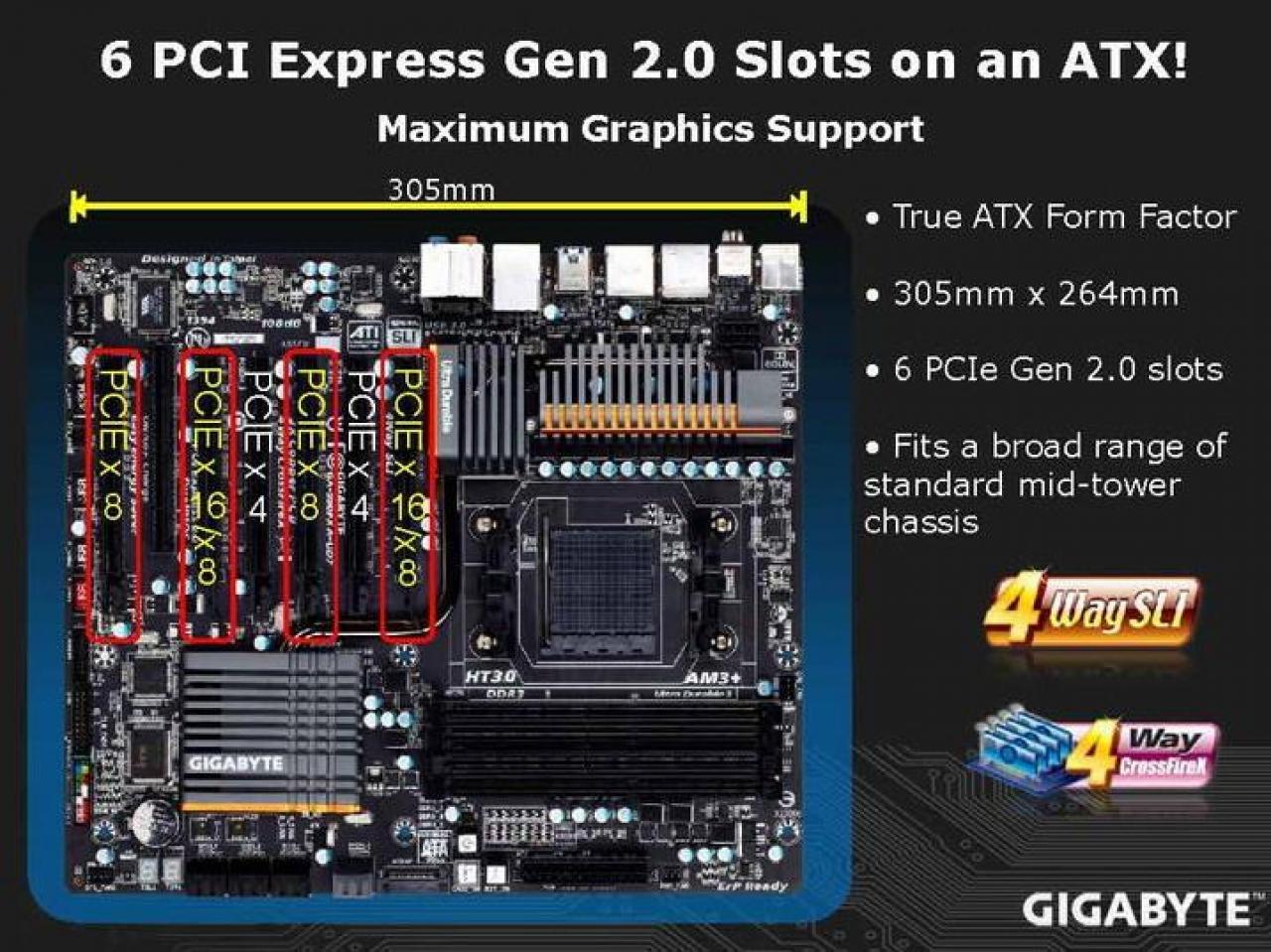 [25/05/2011] Gigabyte GA-990FXA-UD7: Präsentations (4)