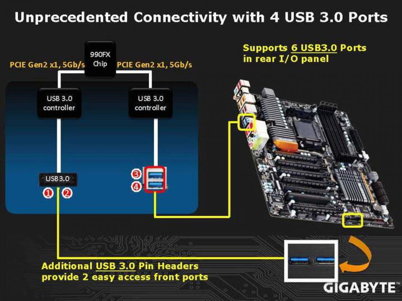 [25/05/2011] Gigabyte GA-990FXA-UD7: Präsentations (11)