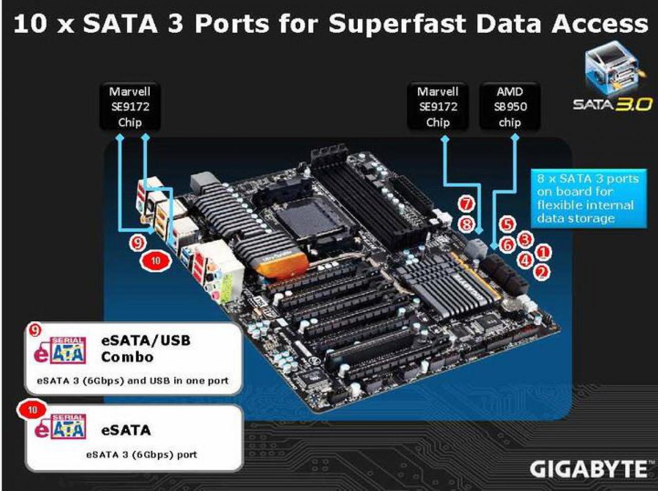 [25/05/2011] Gigabyte GA-990FXA-UD7: Präsentations (13)