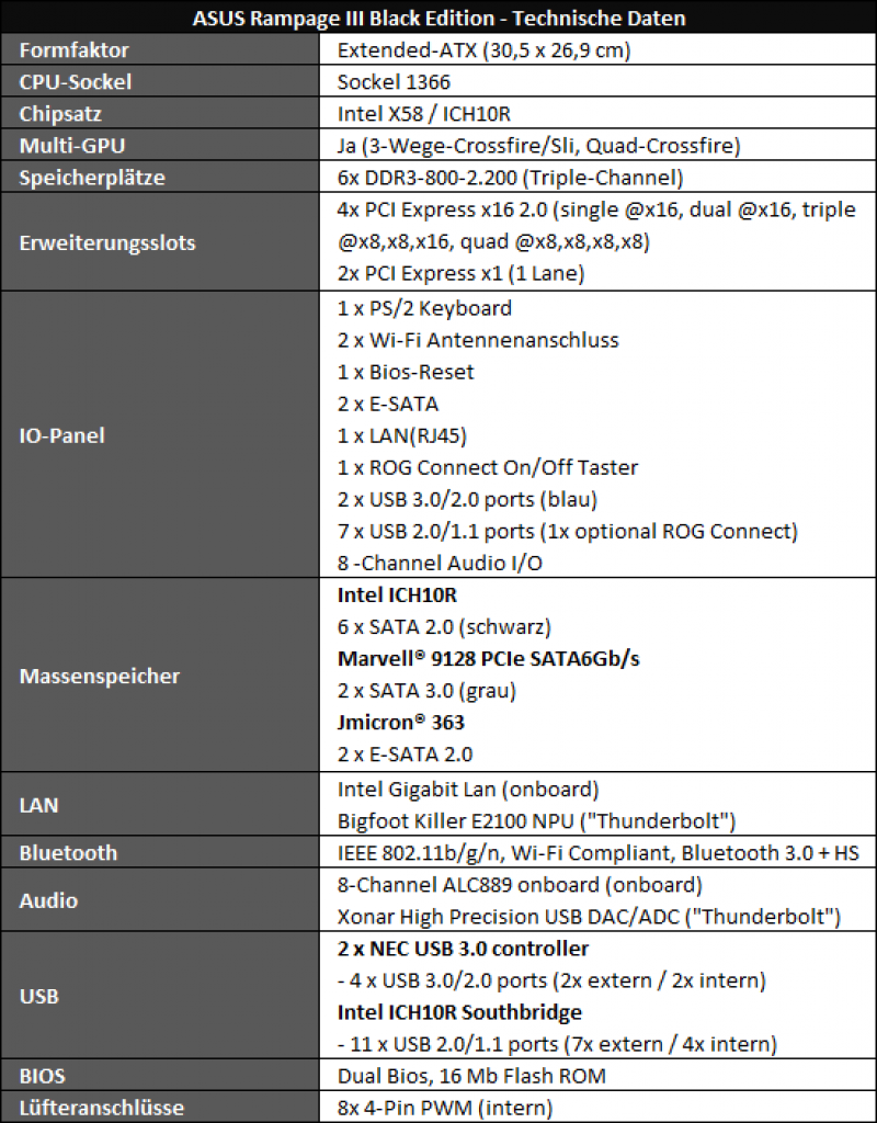 [02/05/2011] Asus Rampage III Black Edition im PCGHX-Test: Bedeutet hoher Preis auch hohe Leistung? (9)