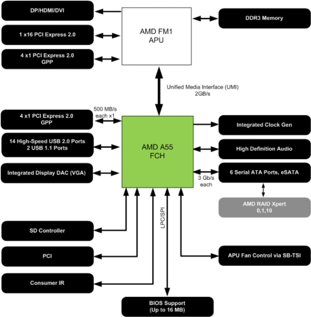 A55-Mainboard-Chip
