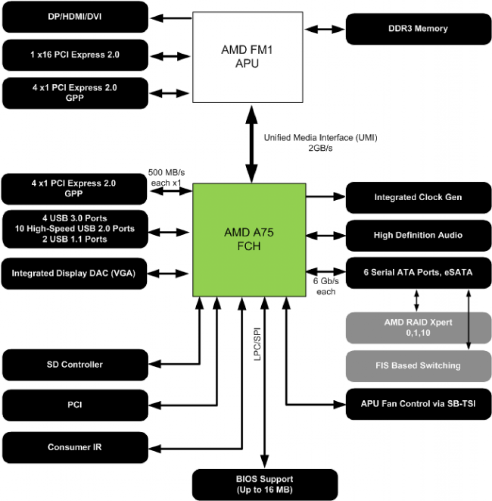 A75-Mainboard-Chip