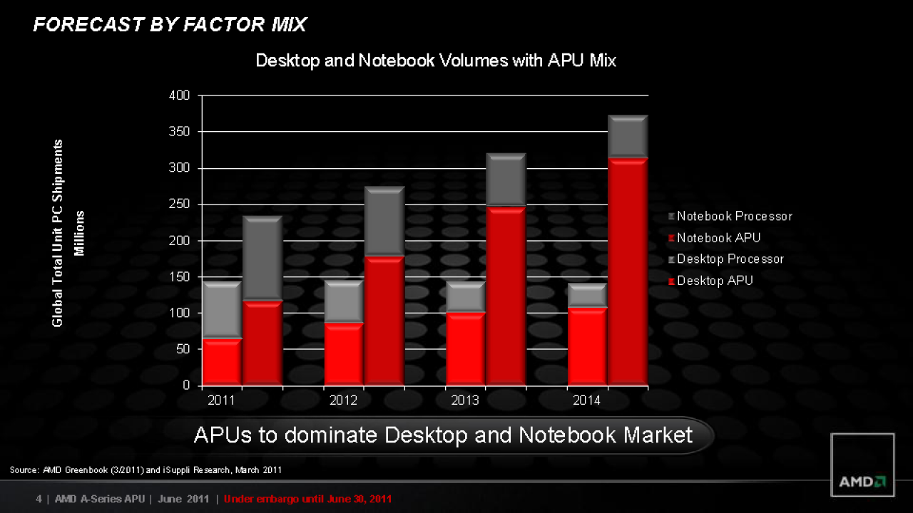 [29/06/2011] AMD Llano im Test: A8-3850 für die Lynx-Plattform (23)