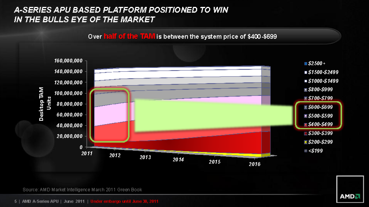 [29/06/2011] AMD Llano im Test: A8-3850 für die Lynx-Plattform (34)